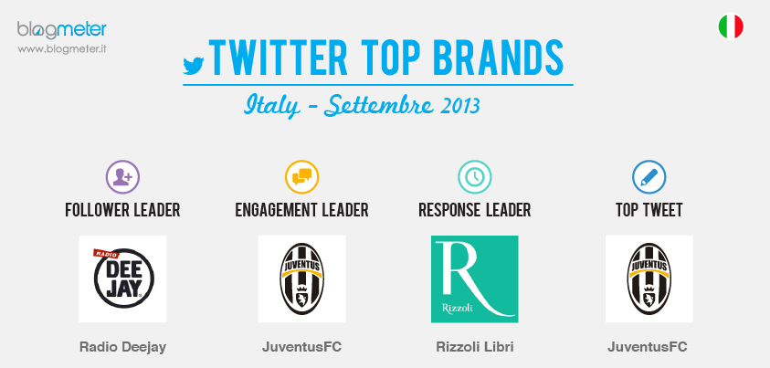 Twitter_Top_Brands