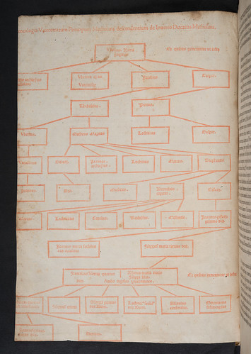 Woodcut genealogical table in Bossius, Donatus: Chronica