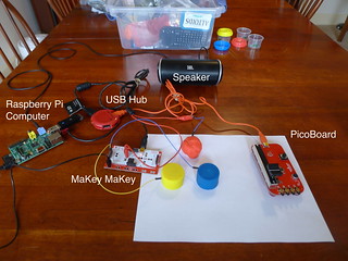 Labeled Pi Theremin 1