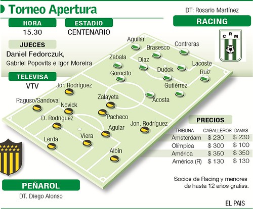 Racing - Peñarol