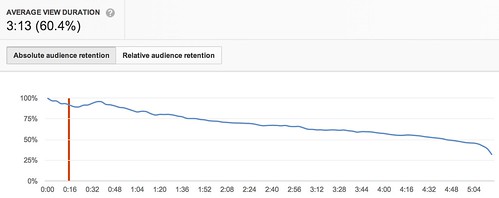 Analytics - YouTube