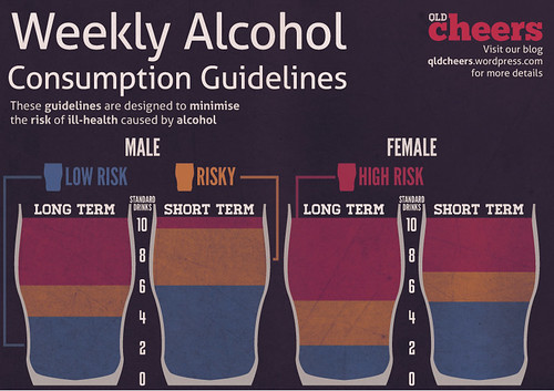weekly-consumption-guidelines