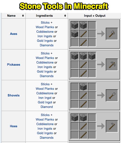 Stone Tools in Minecraft