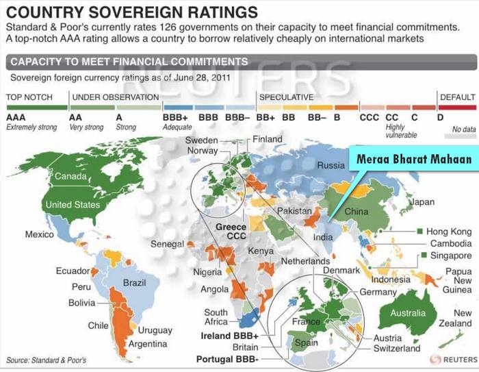 India's sovereign rating S&P BBB