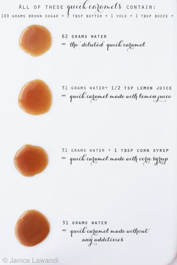 quick caramel sauce recipes made with different additives so that they don't crystallize | kitchen heals soul