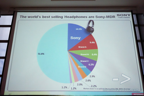 Sony High Resolution Audio