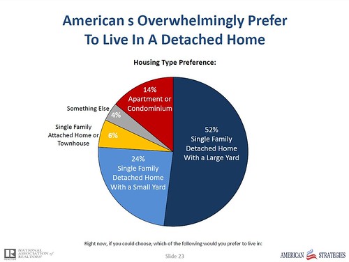 pie graph from the survey (courtesy of National Assn of Realtors)