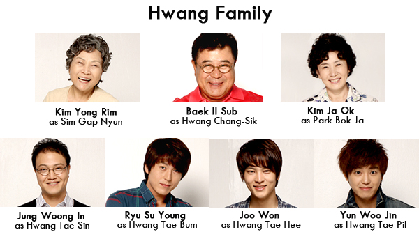 Keluarga Hwang