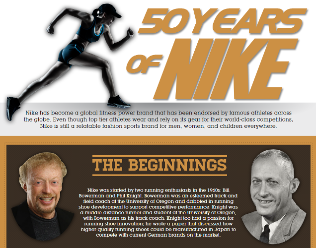 Celebrate 50 years of Nike