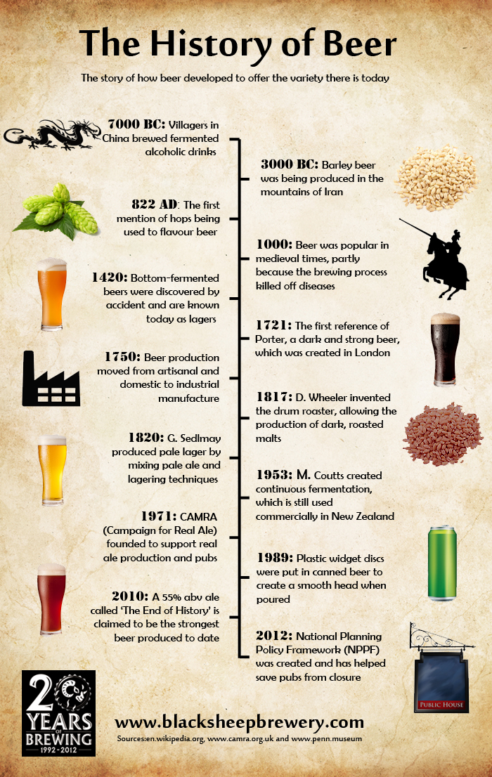 Black-Sheep-History-of-Beer