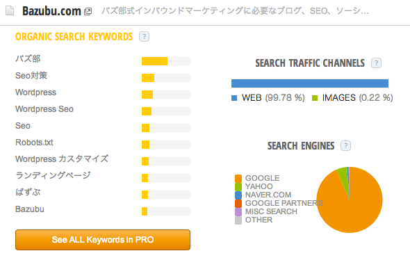Bazubu_com_Traffic_Statistics_by_SimilarWeb.png