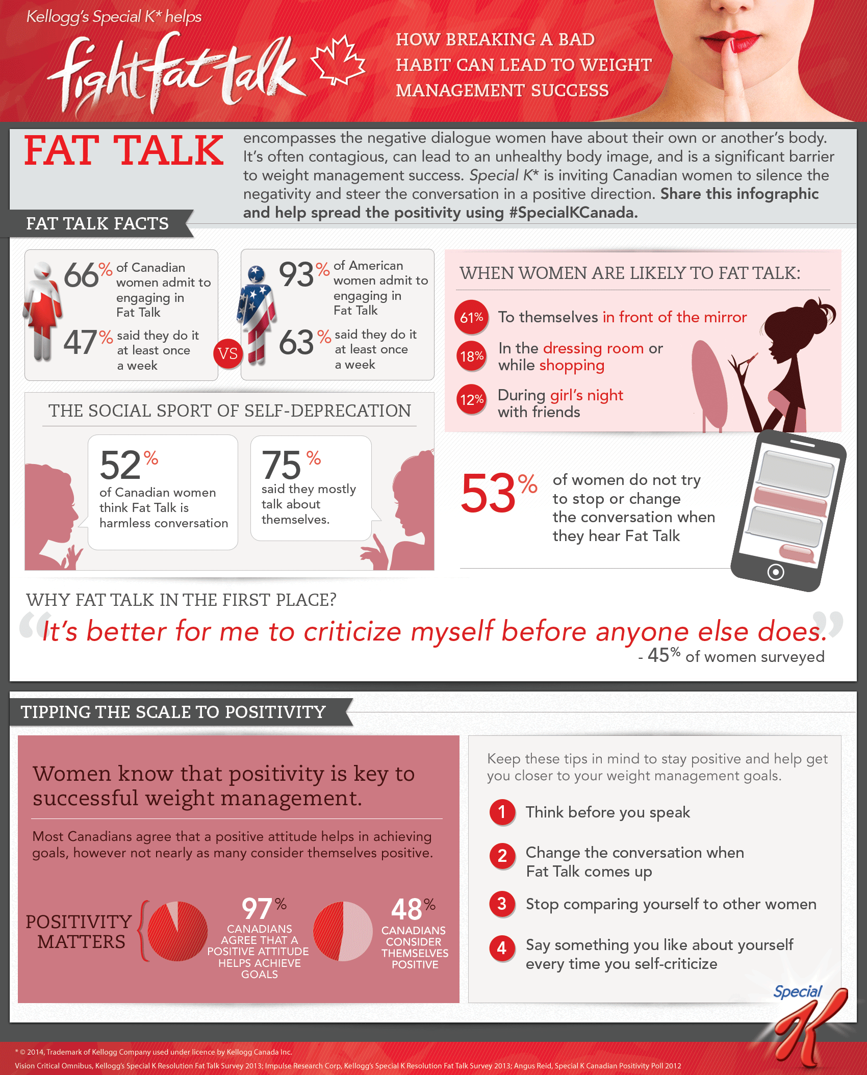 Fight Fat Talk with Positive talk