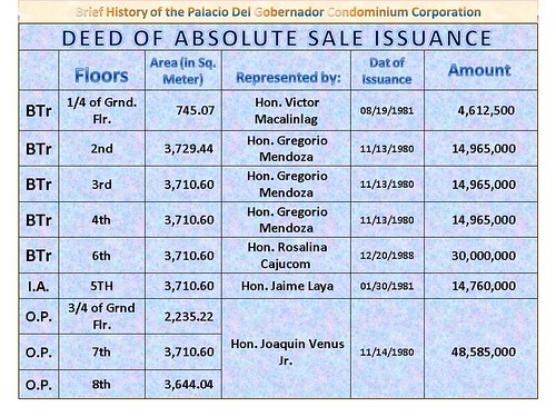 pdgcc-deed-of-absolute-sale