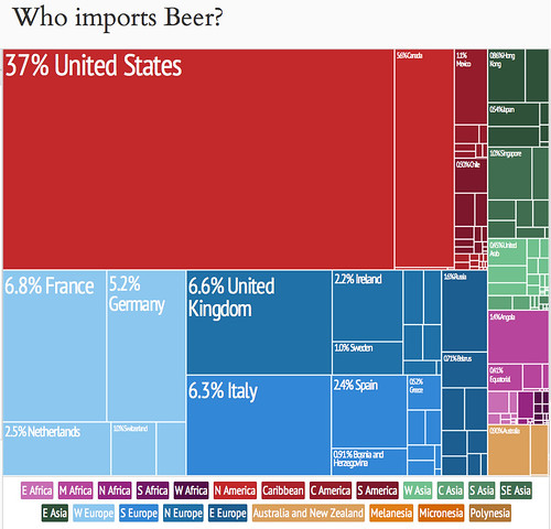 who-imports-beer