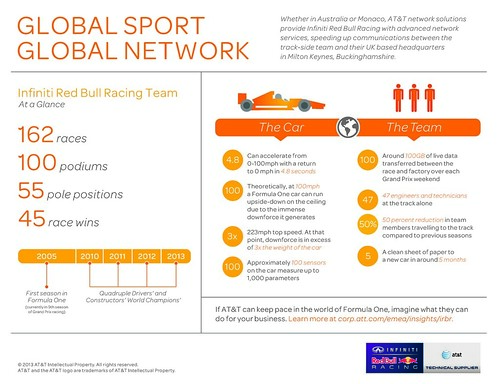 global_sport_global_network_infographic