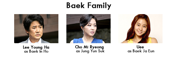 Keluarga Bae