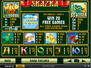 free Skazka slot payout