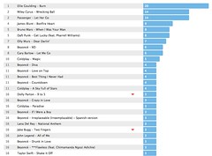 Last.fm charts 2014