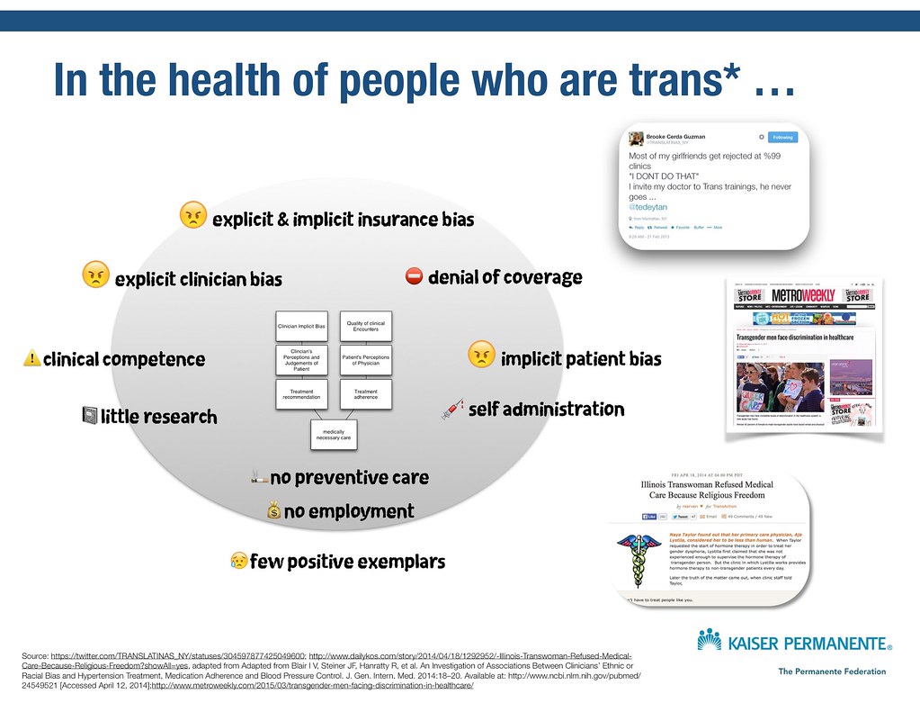 Impact of implicit and explicit bias in the health of transgender persons 54442