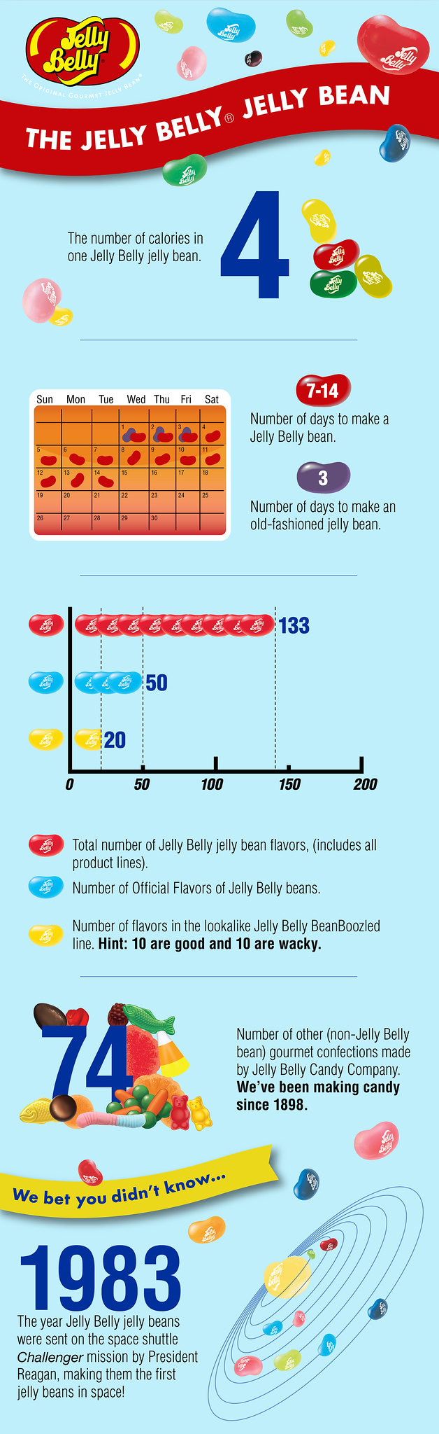 Jelly Belly jelly beans infographic