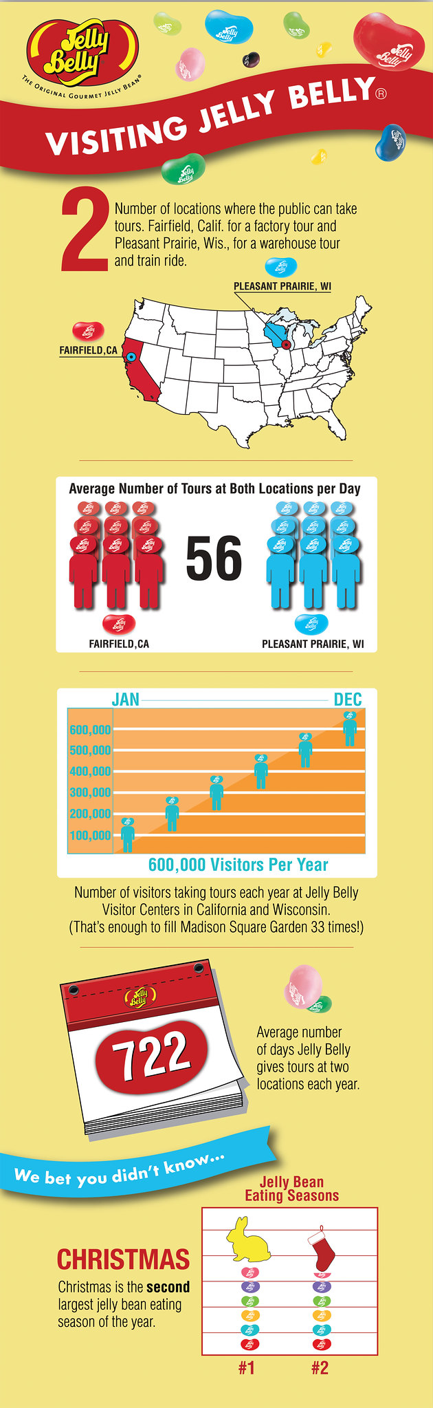 Visiting Jelly Belly INFOGRAPHIC
