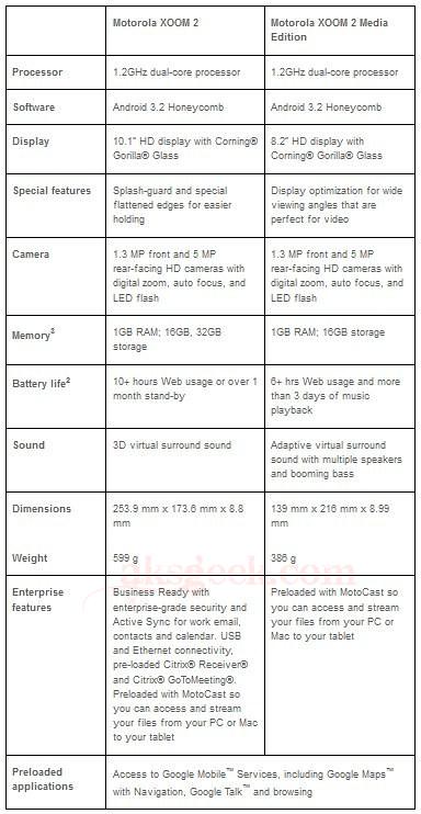 Motorola XOOM 2 and Motorola XOOM 2 Media Edition