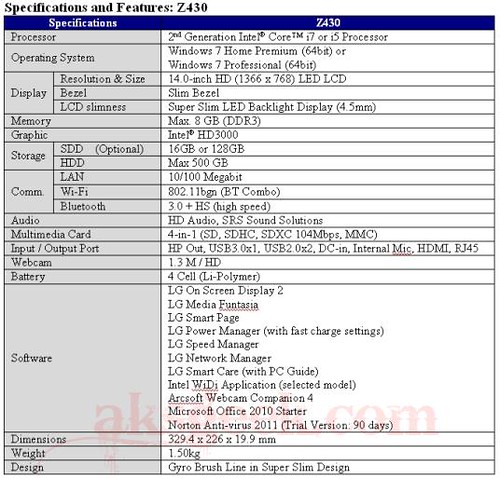 specifications of Z430