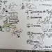 graphic recording by Jeannel King at TEDxSanDiego    MG 3747