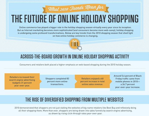 future of online holiday shopping