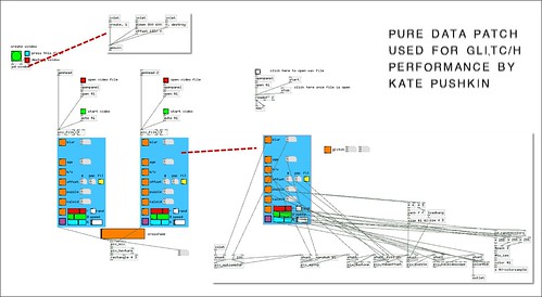 Kate Pushkin Pure Data Patch