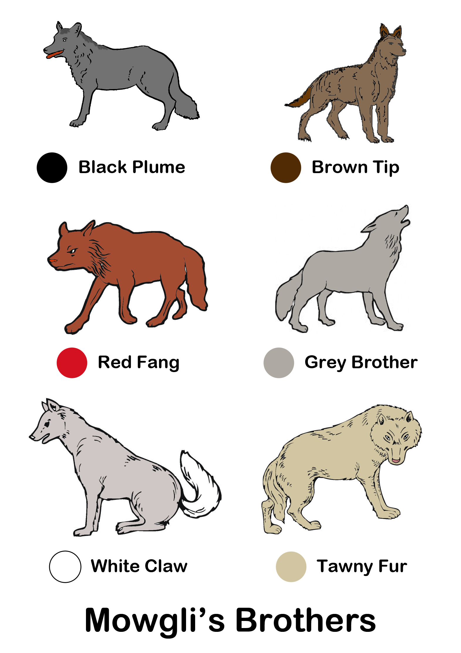 Wolf names. Jungle book Grey brother.