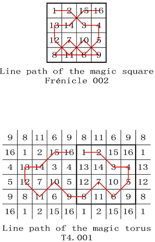 order 4 line path magic torus index T4.001 type T4.05.1.02