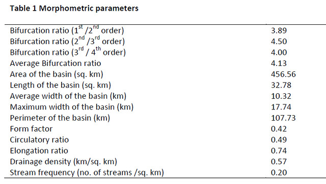 Morphometric parameters