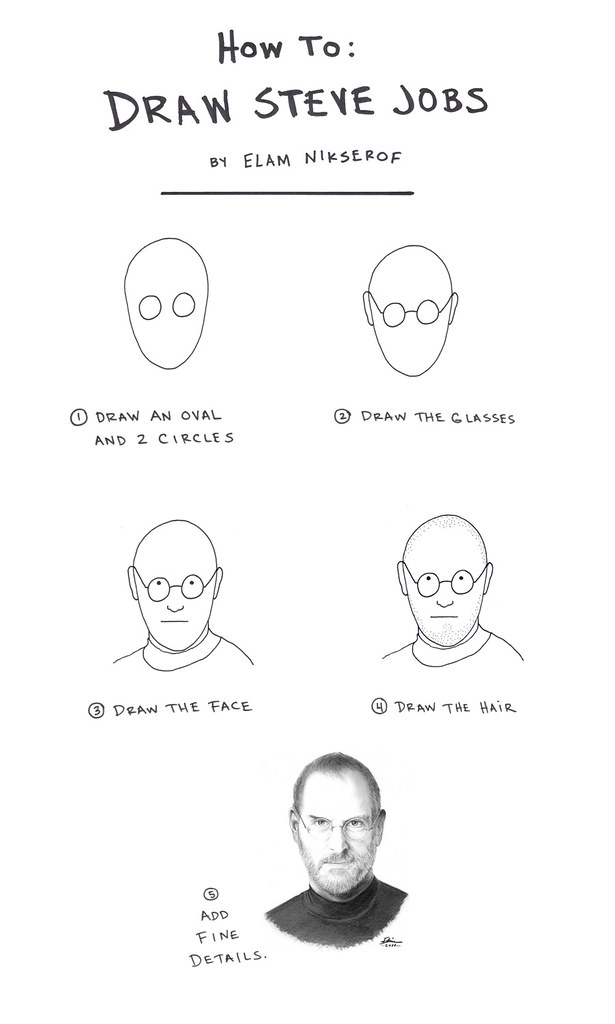 How To Draw Steve Jobs
