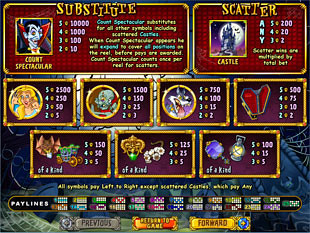 Count Spectacular Slots Payout