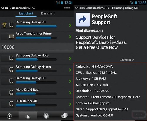Galaxy S III AnTuTu benchmark