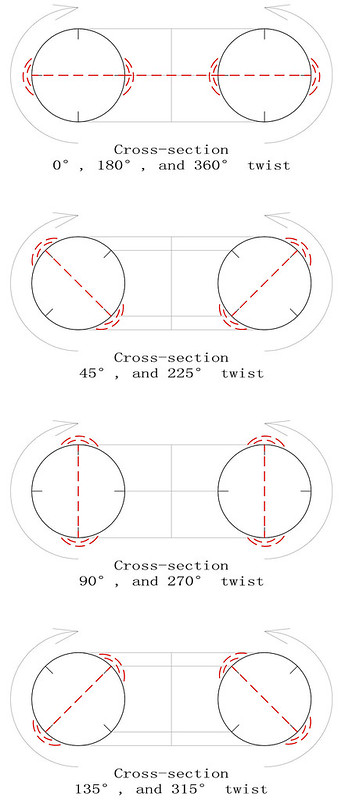 order 4 magic torus type T4.04 partially pandiagonal sub squares diagram 2