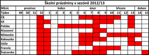 Kalendář školních prázdnin v přehledném grafu
