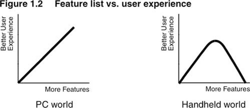 Feature list vs. user experience