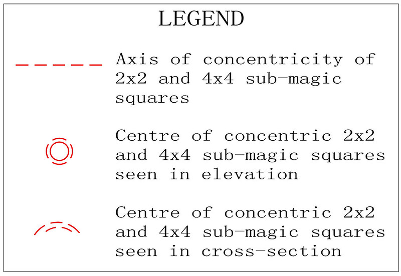 order 4 magic torus type T4.03.3 partially pandiagonal sub squares diagram 3