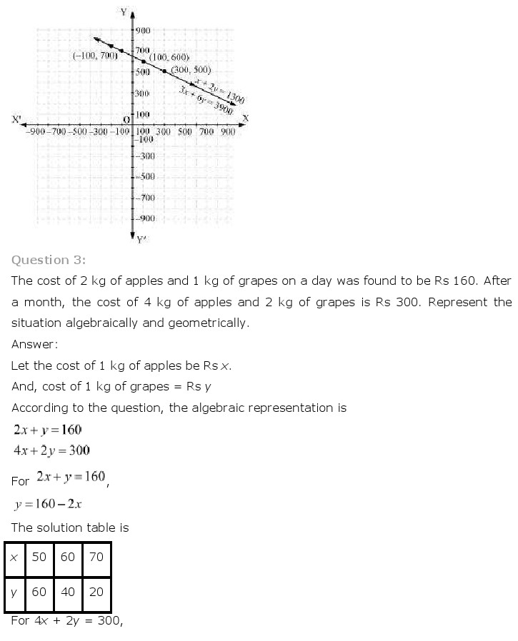 NCERT Solutions for Class 10th Maths Chapter 3 – Pair of Linear Equations in Two Variables