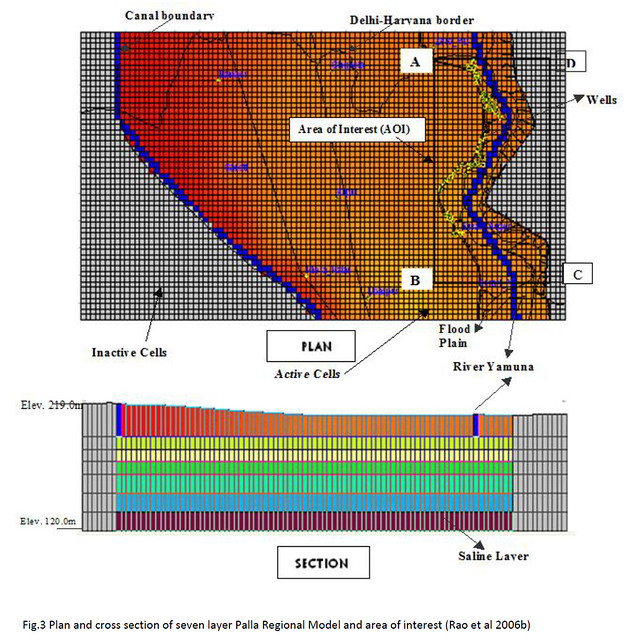 Plan and cross section of seven layer Palla Regional Model and area of interest (Rao et al 2006b)