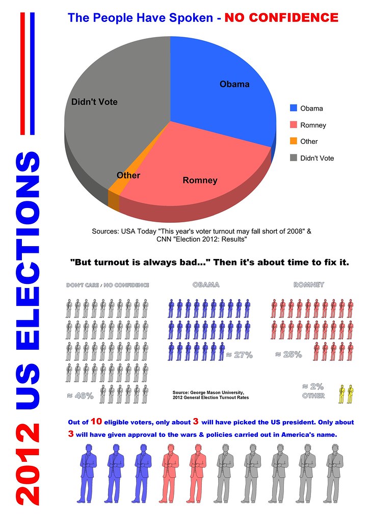 2012_US_Elections_Graph_1