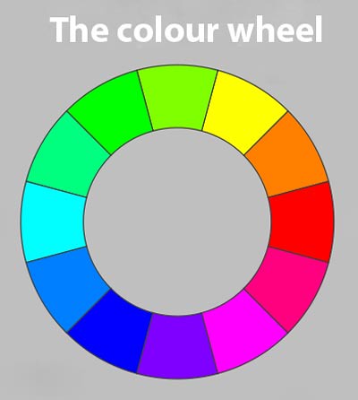 The colour wheel helps us to understand the relationships between colours.