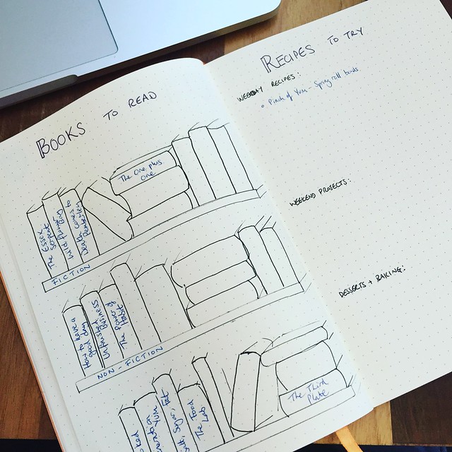 Bullet journal - getting started