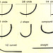 Suture needles in Oral surgery