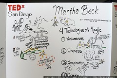 graphic recording by Jeannel King at TEDxSanDiego   … 