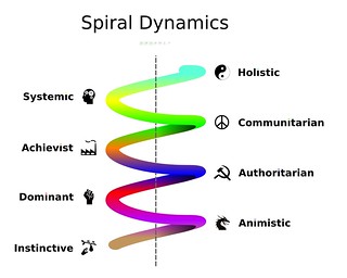 8 cultural stages of Spiral Dynamics