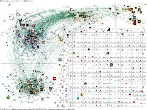 20120115-NodeXL-Twitter- Romney network graph