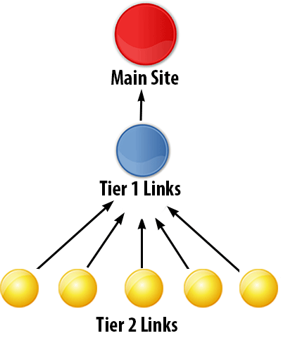 link tier